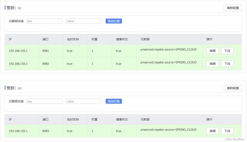 從黑馬架構(gòu)到互聯(lián)網(wǎng)基石 SpringCloud與域名注冊服務(wù)的內(nèi)在聯(lián)系